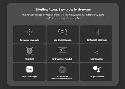 Aqara Smart Door Lock A100