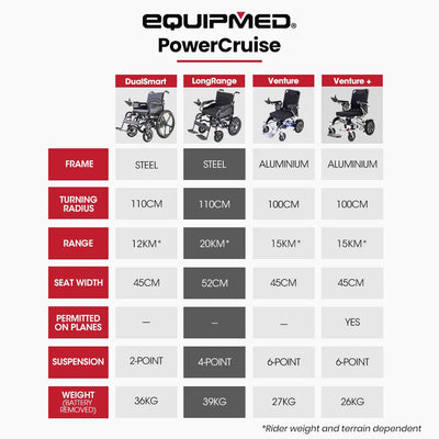 Power Electric Wheelchair, Folding, XL Wide Seat, 20km Max Range, Lithium Battery, Black