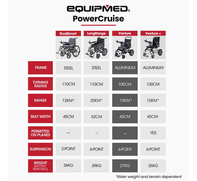 Power Electric Wheelchair, Folding, 15km Max Range, Aluminium Frame, Lithium Battery, Black